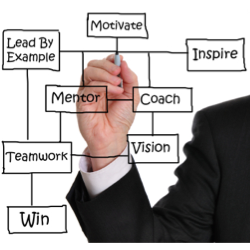Open blog post titled 'How To Select a Great Mentor Coach'